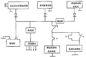 太陽能電動、燃油復(fù)合型轎車