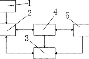 無線智能人體心率數(shù)據(jù)采集器