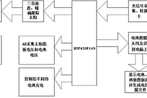 基于MSP430的太陽跟蹤系統(tǒng)