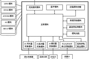 地下管網(wǎng)檢測(cè)井的無(wú)線微功耗自供電防水型遙測(cè)終端