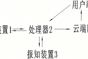 通知下達工具