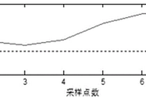 考慮核電狀態(tài)偏差的混合儲(chǔ)能優(yōu)化功率分配方法