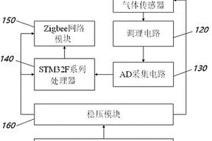 固定式太陽能無線氣體傳感器