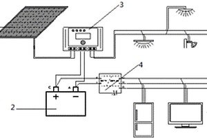 房車太陽能供電系統(tǒng)
