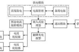 降低誤報警的配網(wǎng)智能故障指示器