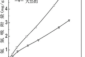 改性麥飯石的制備方法