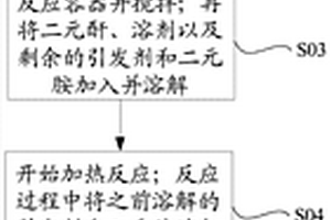 功能材料及其制備方法、有機(jī)發(fā)光二極管顯示面板