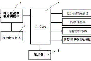 基于生物特征的電力載波通信身份認(rèn)證與報(bào)警裝置