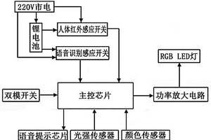 智能臺燈控制電路