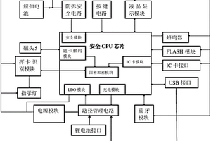 智能支付終端