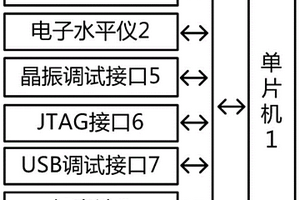 基于服務(wù)器運(yùn)輸過程傾斜監(jiān)控裝置