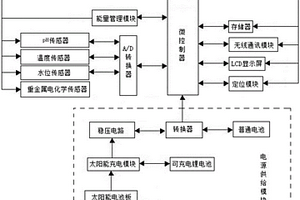 水質(zhì)監(jiān)測用無線傳感器的網(wǎng)絡(luò)節(jié)點