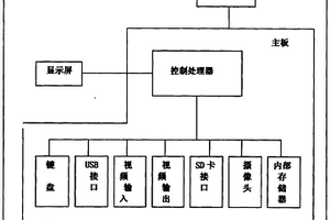 超聲診斷儀外接顯示記憶一體化便攜終端