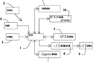 帶有檢修軌跡記錄功能的電力配電室的開門終端