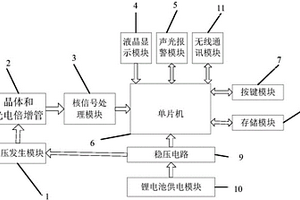 核污染檢測裝置