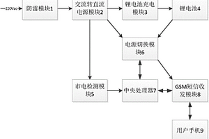 虛假發(fā)電實(shí)時(shí)監(jiān)控系統(tǒng)