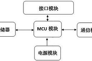 基于NB?IoT的通用數(shù)據(jù)終端