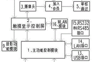 多功能智能電子臺(tái)歷系統(tǒng)