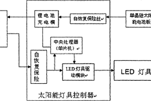 新型太陽能室內(nèi)燈