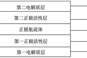 固態(tài)復(fù)合正極及其制備方法和電池