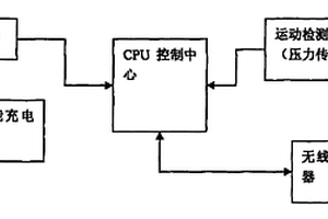 多功能運(yùn)動(dòng)健身測(cè)量鞋