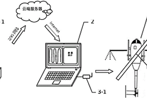 植保無人機(jī)智能施藥系統(tǒng)