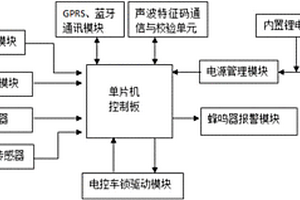 智能自行車花鼓鎖控制系統(tǒng)