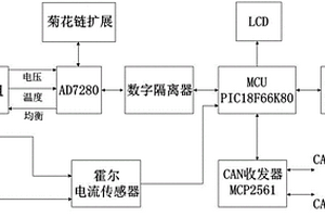 電動(dòng)汽車(chē)電池監(jiān)控系統(tǒng)