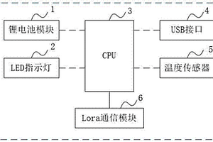 基于LoRa技術(shù)的無線溫度采集器