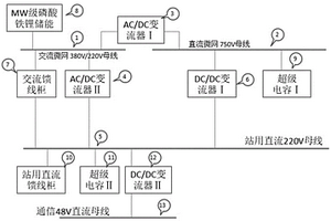 110kV智慧能源站站用直流電源系統(tǒng)