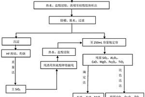 快速、準(zhǔn)確測(cè)定陶瓷材料中金屬氧化物的檢測(cè)方法