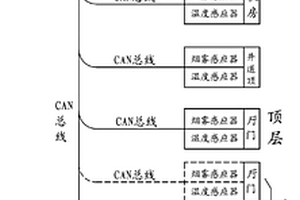 新型消防電梯