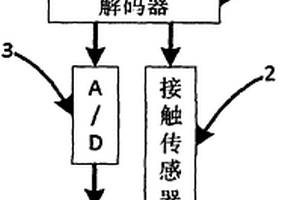 智能觸控筆