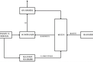 低功耗通信基站防盜裝置及系統(tǒng)