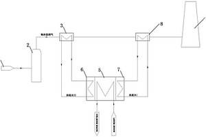 利用熱泵技術(shù)為煙氣脫白提供冷源并回收煙氣余熱的結(jié)構(gòu)