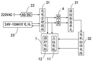 自動(dòng)重癥監(jiān)護(hù)病床驅(qū)動(dòng)裝置