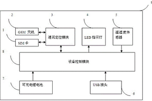 溫濕度記錄儀