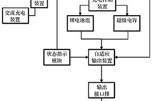 野外用充電寶