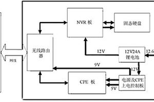 懸掛式高清無線視頻終端