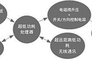 基于無線光伏的電磁閥控制器