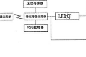 無線遙控前后自行車轉(zhuǎn)向燈