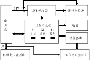 便攜式ZVS避雷器計(jì)數(shù)器測試儀