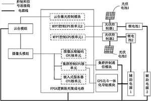 水果大數(shù)據(jù)太陽能攝像頭集群控制裝置