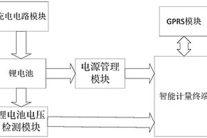 基于GPRS的智能計(jì)量終端