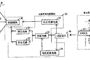 具有照相功能的移動盤