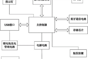 防水便攜掃描器