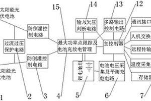 太陽能不間斷電源管理系統(tǒng)