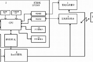 低功耗流量遠(yuǎn)程監(jiān)控裝置