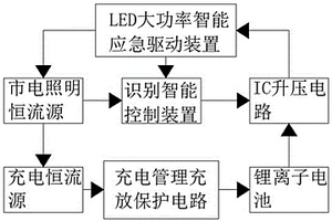 智能多功能LED燈