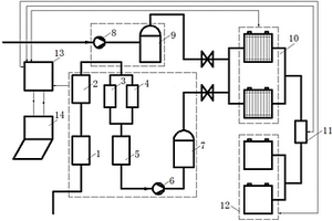 氫冷機組氫氣回收發(fā)電系統(tǒng)